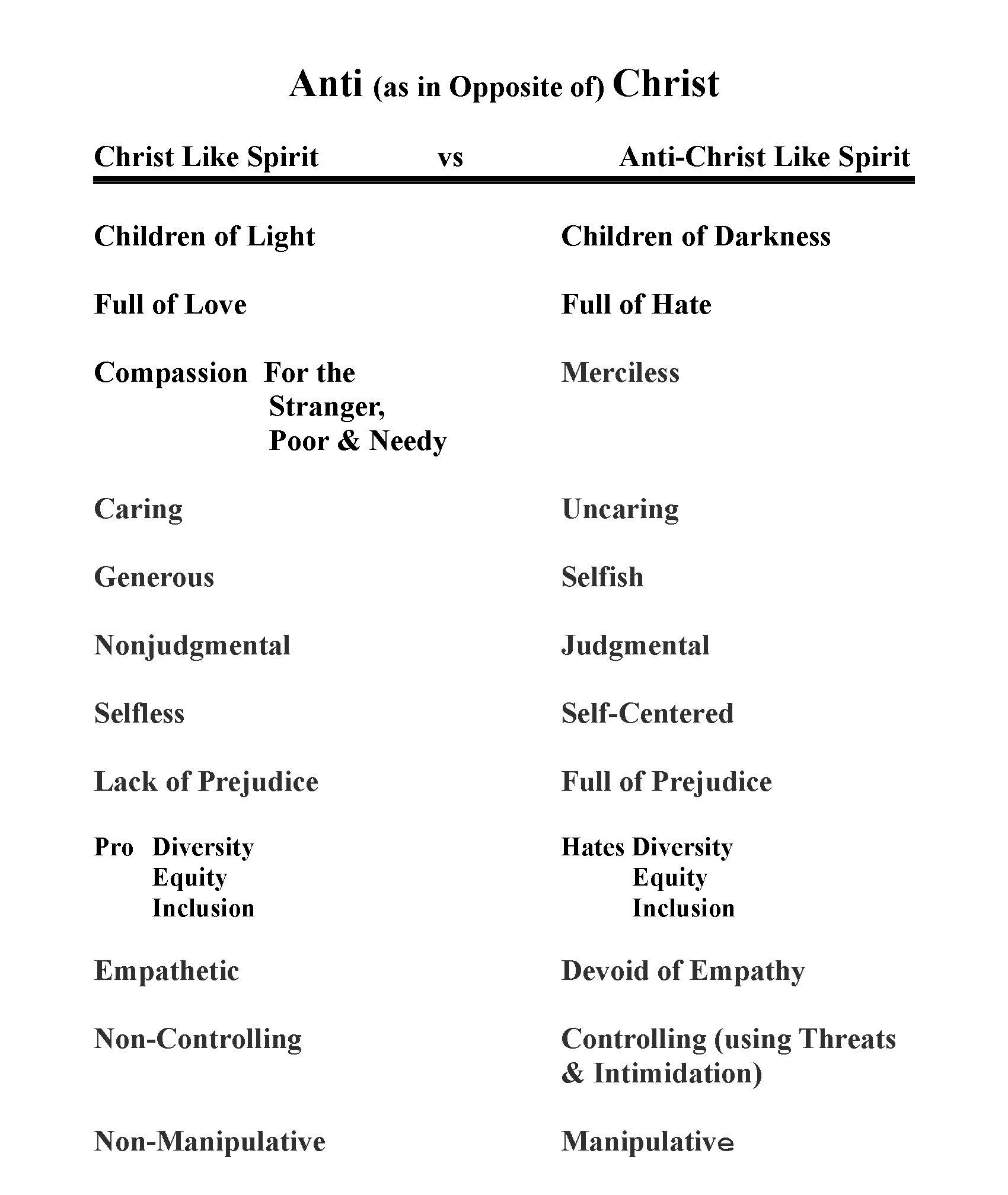 The Spirit of Christ vs the Spirit of Anti-Christ